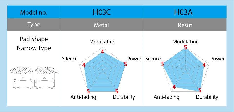 Shimano H03C Metal Brake Pads